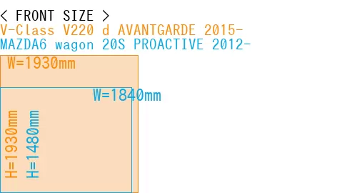 #V-Class V220 d AVANTGARDE 2015- + MAZDA6 wagon 20S PROACTIVE 2012-